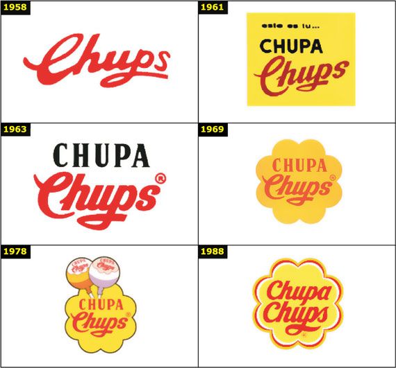 L'évolution du logo chupa chups avant et après l'intervention du peintre catalan.